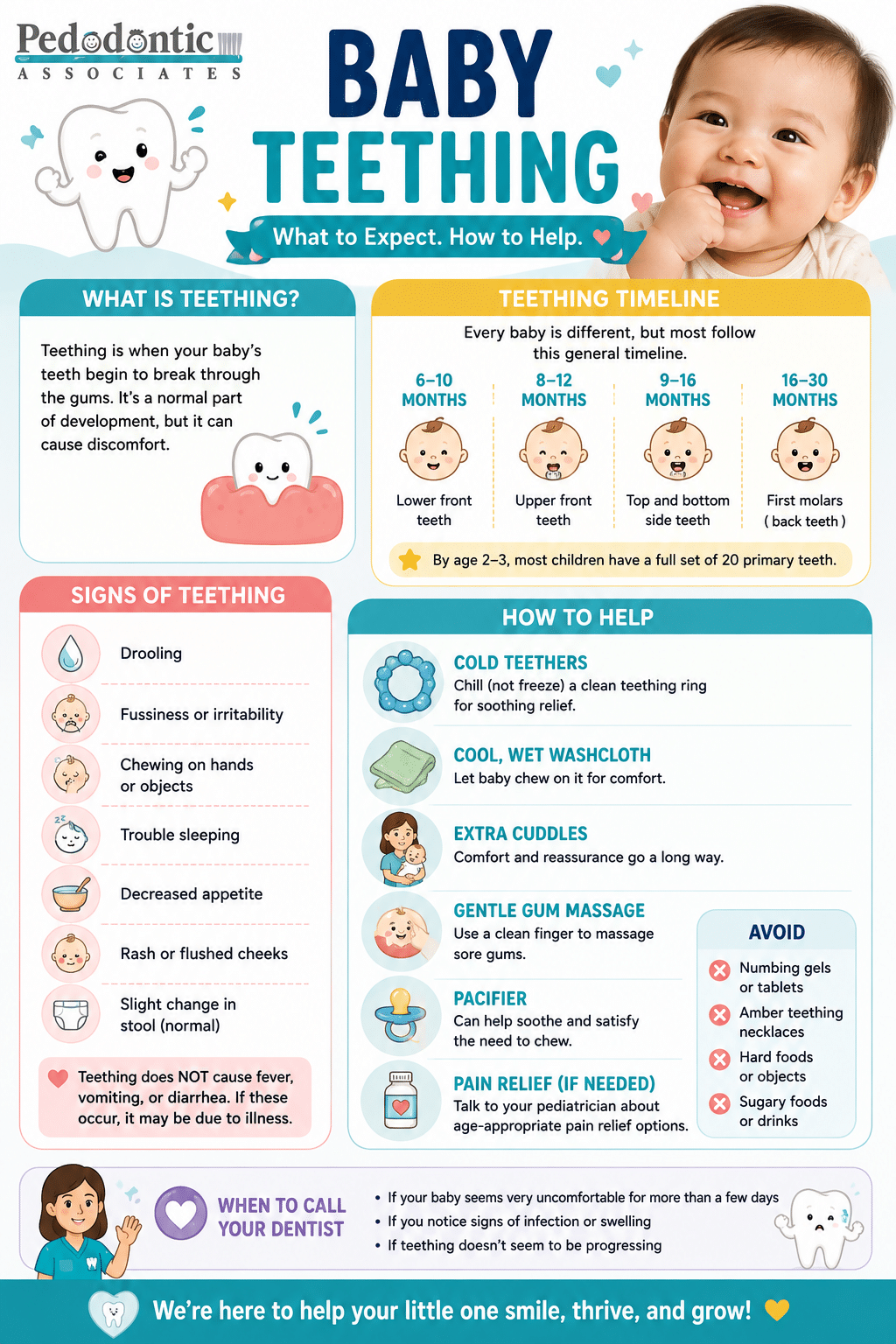Baby tooth eruption timeline